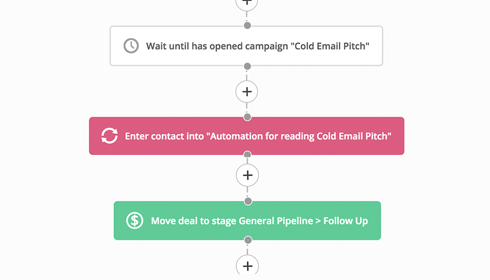 Automation sequence in ActiveCampaign built for a web design agency