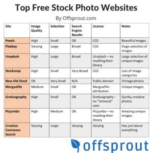 Top Free Stock Photo Websites Comparison Chart