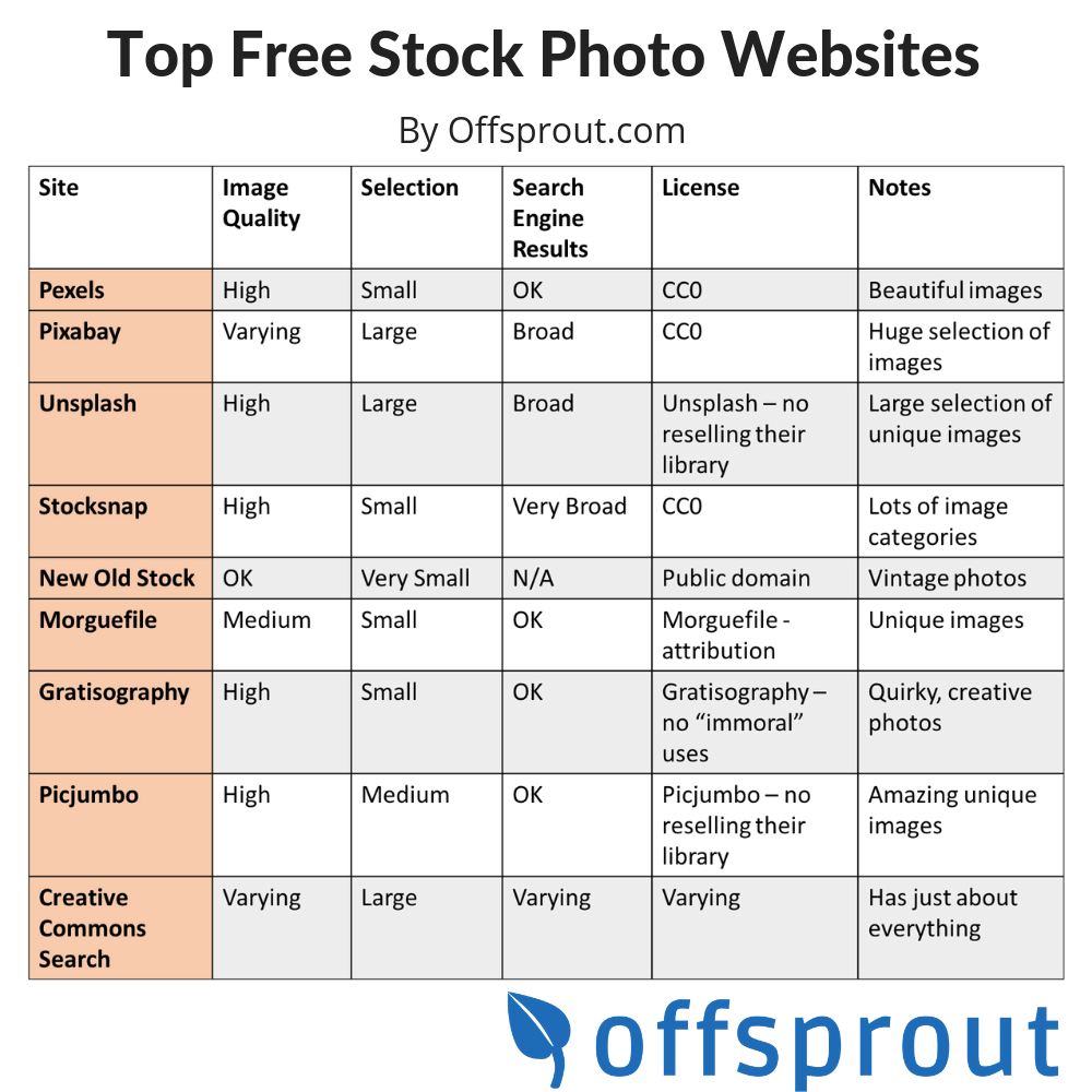 Top Free Stock Charts