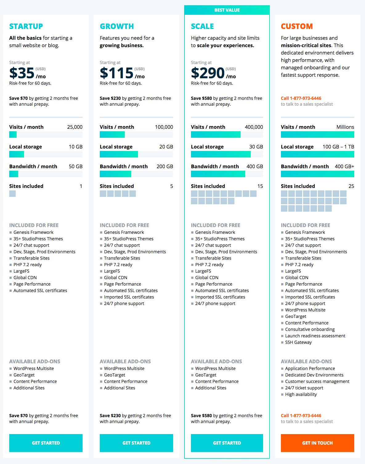 WPEngine pricing table