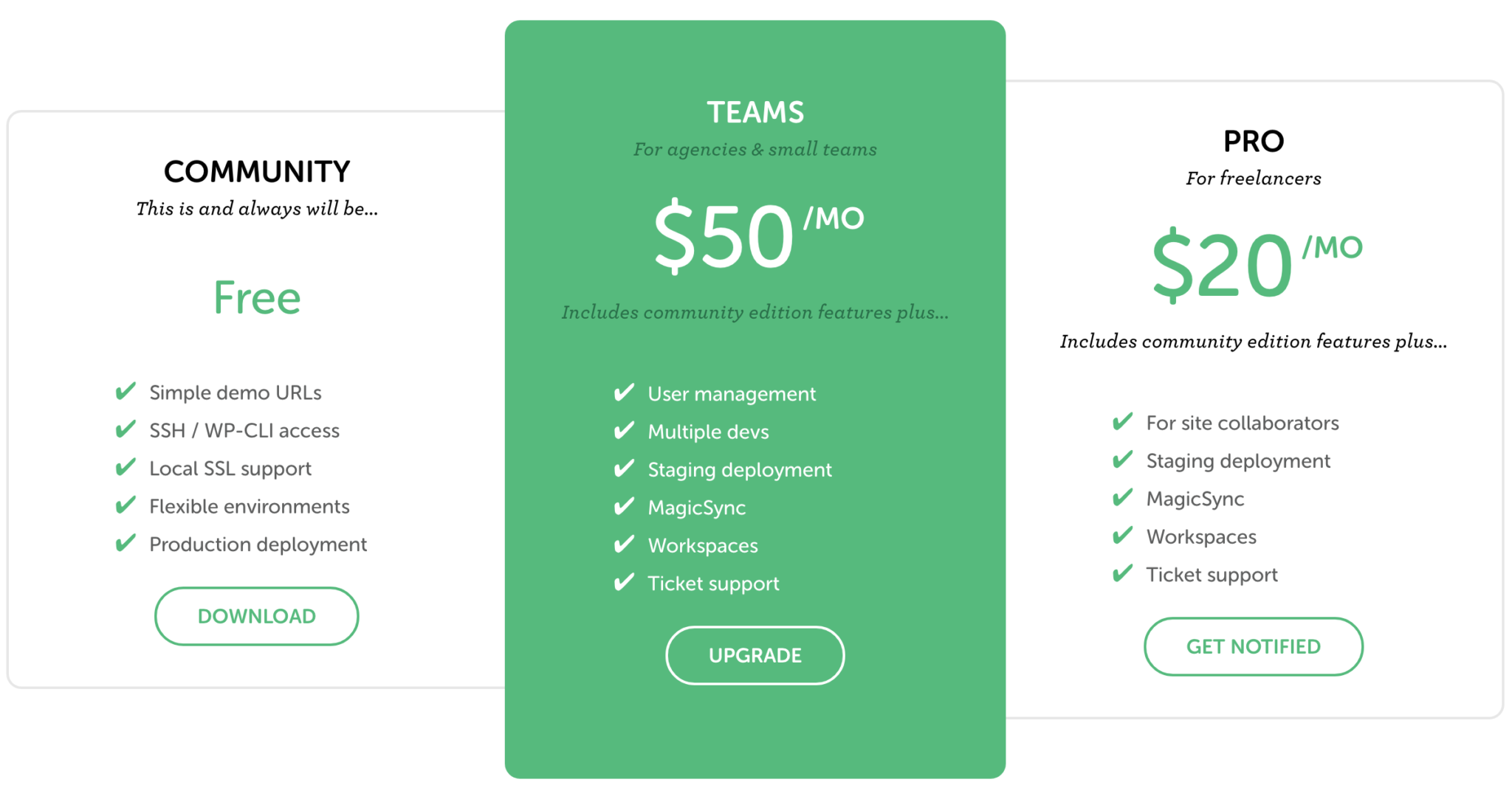 Local by FlyWheel Pricing Tiers