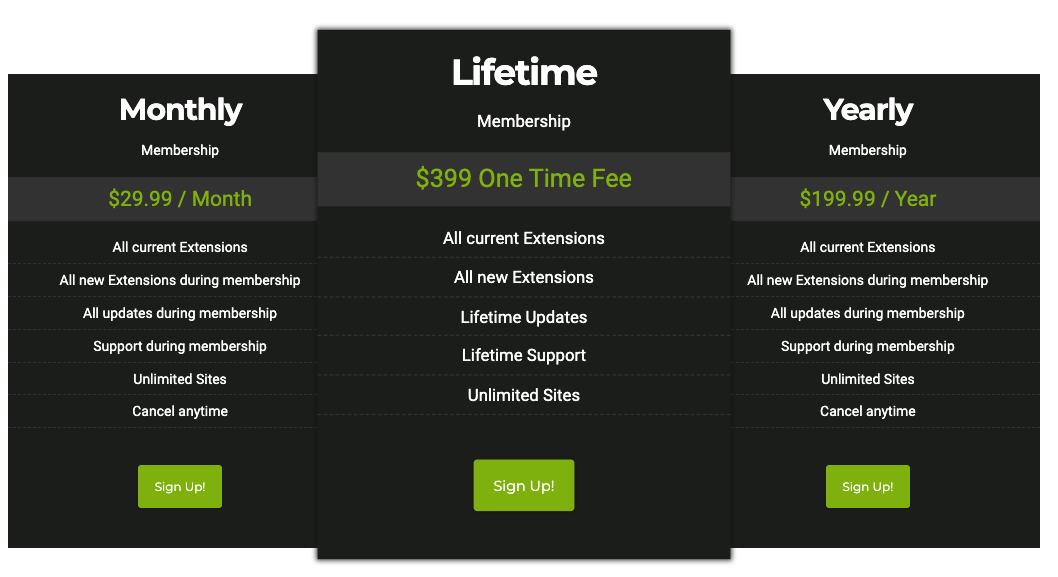 MainWP Review of pricing - showing a pricing table with pricing for monthly, annual, and lifetime access to MainWP WordPress management plugin, its features, and support