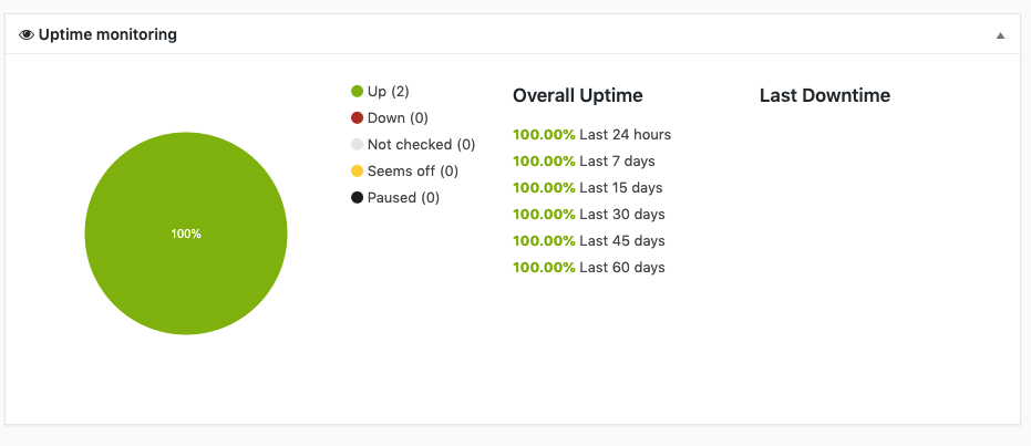 Uptime monitoring feature in MainWP