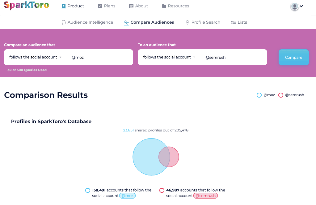 Comparing Moz and SEMRush audiences in SparkToro using the Compare Audience feature