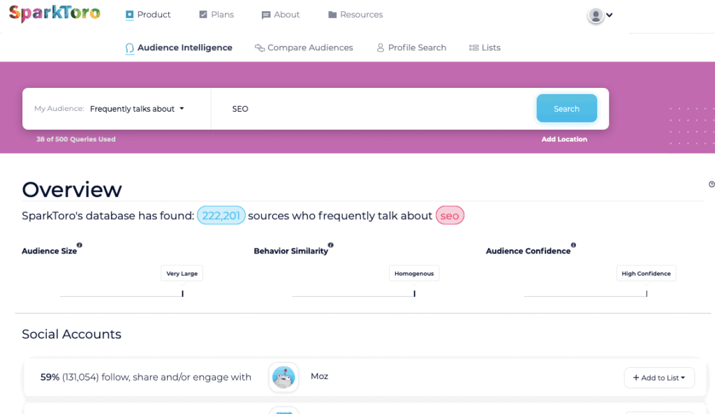 audience intelligence results in sparktoro