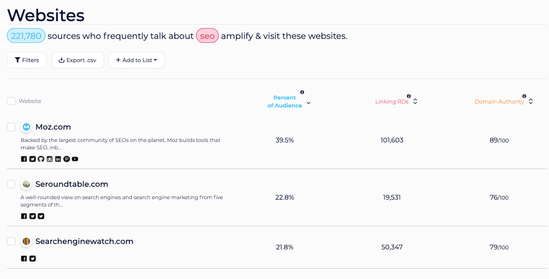 sparktoro expanded results diving into websites visited
